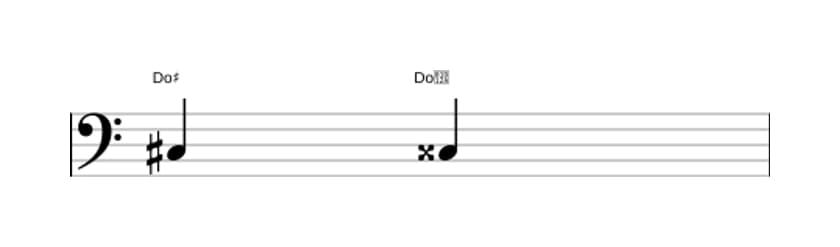 Partitura del intervalo Prima aumentada en tres octavas (3)