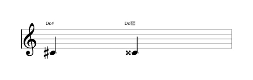 Partitura del intervalo Prima aumentada en tres octavas (4)