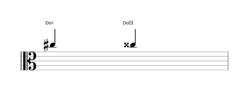 Partitura del intervalo Prima aumentada en tres octavas (5)