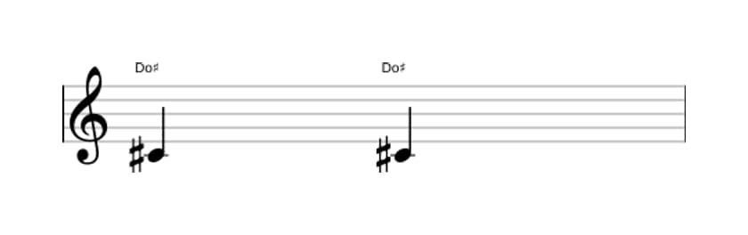 Partitura del intervalo Prima justa en tres octavas (4)