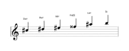 Partitura de la escala Do sostenido Prometea en tres octavas (5)