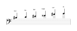 Partitura de la escala Do sostenido Prometea napolitana en tres octavas (4)