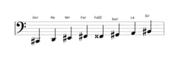 Partitura de la escala Do sostenido Purvi raga en tres octavas (2)