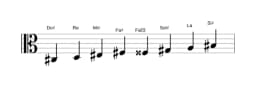 Partitura de la escala Do sostenido Purvi raga en tres octavas (3)