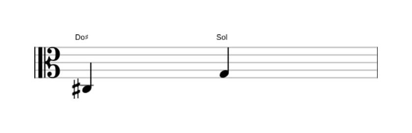 Partitura del intervalo Quinta disminuida en tres octavas (3)