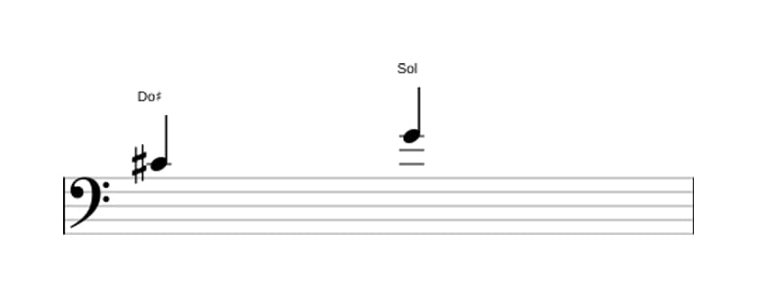 Partitura del intervalo Quinta disminuida en tres octavas (4)
