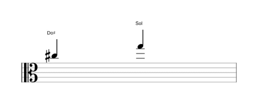 Partitura del intervalo Quinta disminuida en tres octavas (5)
