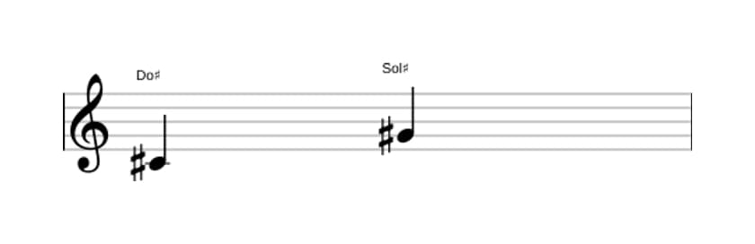 Partitura del intervalo Quinta justa en tres octavas (4)