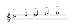 Partitura de la escala Do sostenido Scriabin en tres octavas (5)