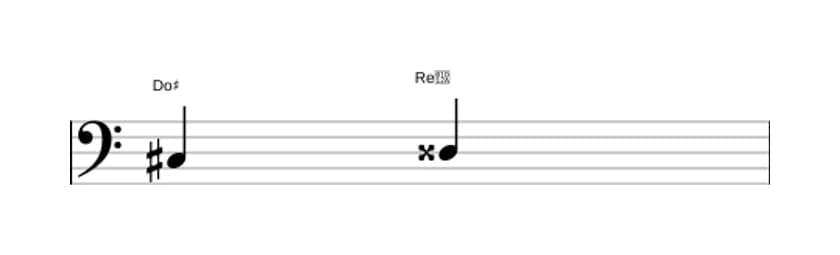 Partitura del intervalo Segunda aumentada en tres octavas (3)