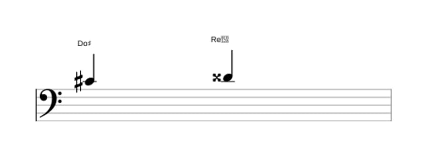 Partitura del intervalo Segunda aumentada en tres octavas (4)