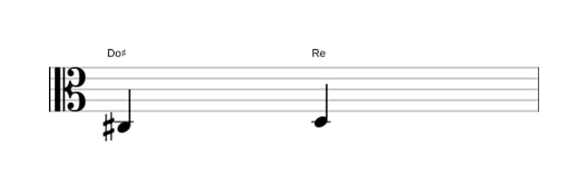 Partitura del intervalo Segunda menor en tres octavas (3)