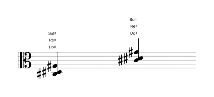 Partitura de Do sostenido Segunda suspendida en tres octavas (3)
