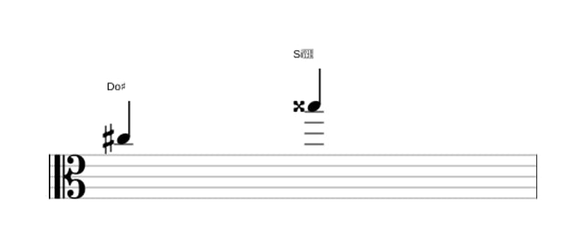 Partitura del intervalo Septima aumentada en tres octavas (5)