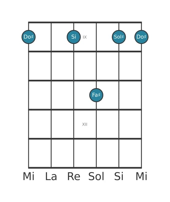 Voz de guitarra #1 del acorde Do sostenido Séptima con cuarta suspendida