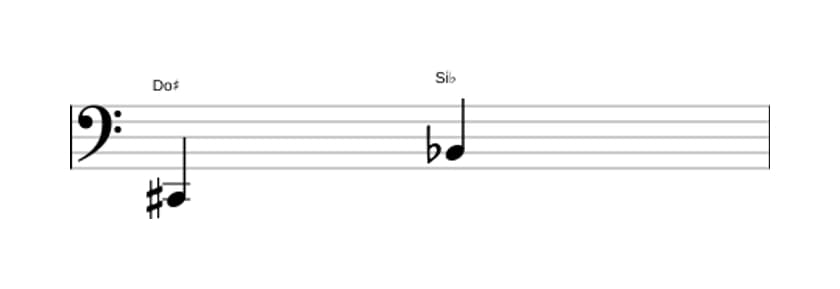 Partitura del intervalo Septima disminuida en tres octavas (2)