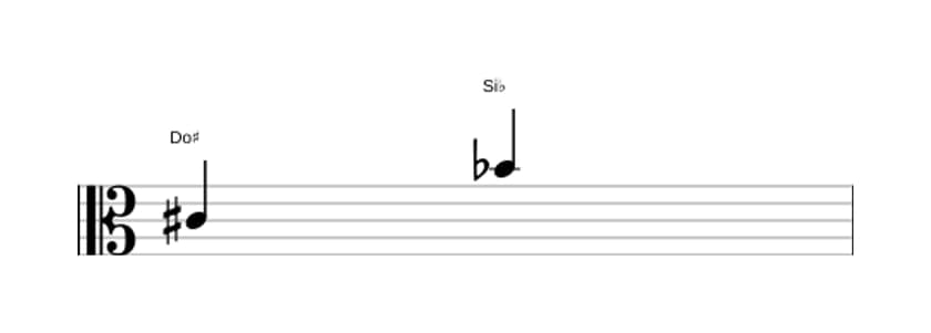 Partitura del intervalo Septima disminuida en tres octavas (4)
