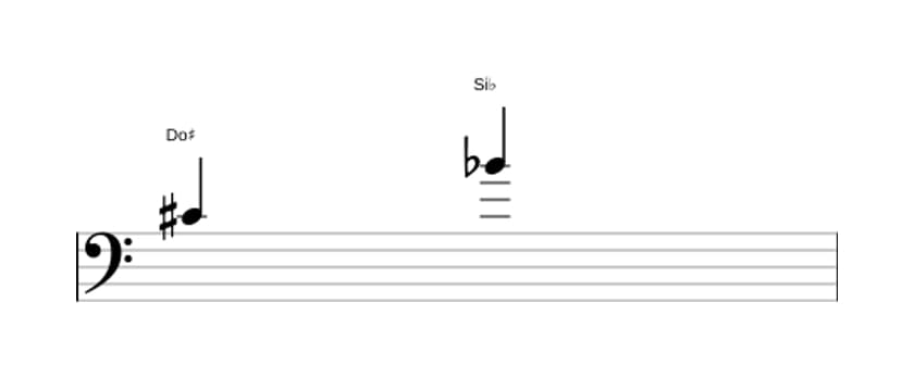 Partitura del intervalo Septima disminuida en tres octavas (4)