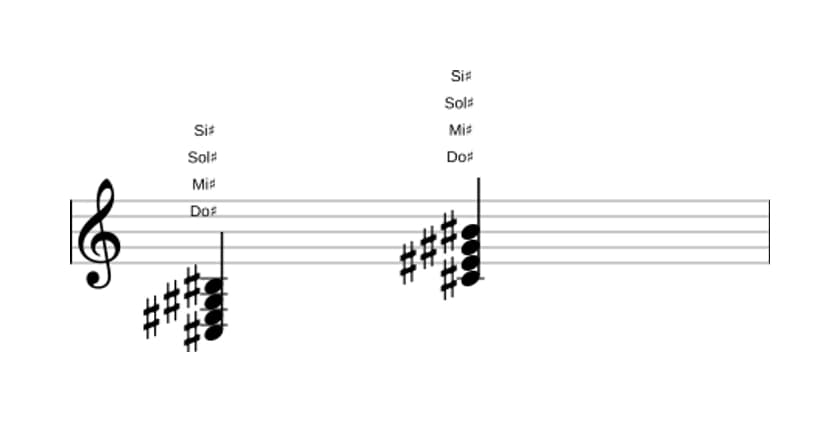 Partitura de Do sostenido Séptima mayor en tres octavas (3)
