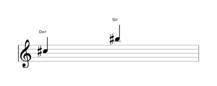 Partitura del intervalo Septima mayor en tres octavas (5)