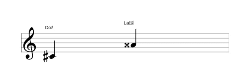 Partitura del intervalo Sexta aumentada en tres octavas (4)