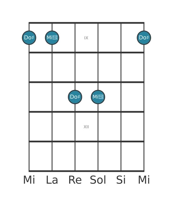 Diagrama de intervalo de guitarra para Tercera aumentada en la posición 8