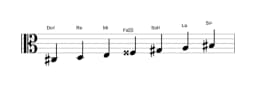 Partitura de la escala Do sostenido Todi raga en tres octavas (3)
