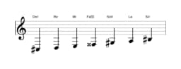 Partitura de la escala Do sostenido Todi raga en tres octavas (3)