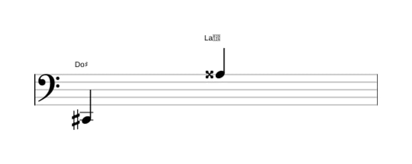 Partitura del intervalo Treceava aumentada en tres octavas (2)