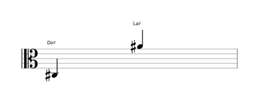 Partitura del intervalo Treceava mayor en tres octavas (3)