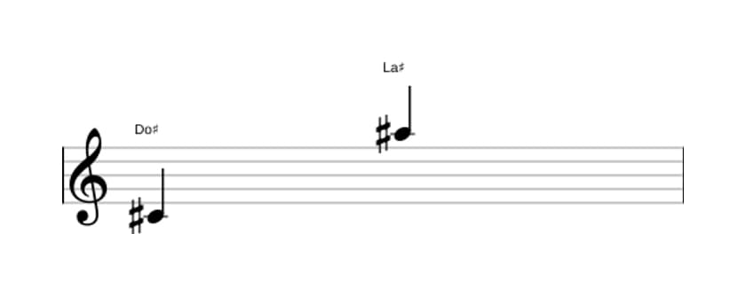 Partitura del intervalo Treceava mayor en tres octavas (4)