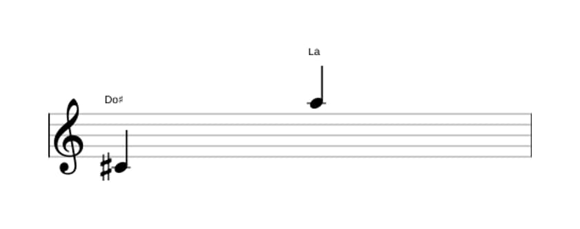 Partitura del intervalo Treceava menor en tres octavas (4)