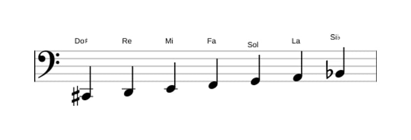 Partitura de la escala Do sostenido Ultra locria en tres octavas (2)