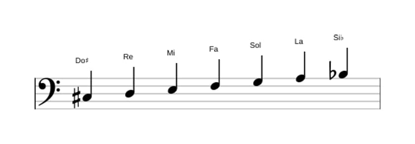 Partitura de la escala Do sostenido Ultra locria en tres octavas (3)