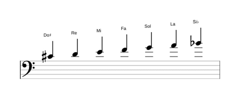 Partitura de la escala Do sostenido Ultra locria en tres octavas (4)