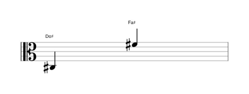 Partitura del intervalo Undecima justa en tres octavas (3)