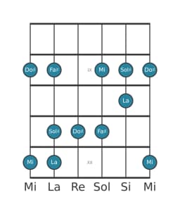 Escala de guitarra para Do sostenido vietnam 1 en posición 7