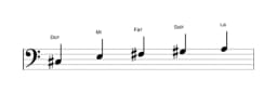 Partitura de la escala Do sostenido vietnam 1 en tres octavas (3)