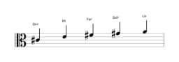 Partitura de la escala Do sostenido vietnam 1 en tres octavas (4)