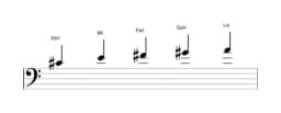 Partitura de la escala Do sostenido vietnam 1 en tres octavas (4)