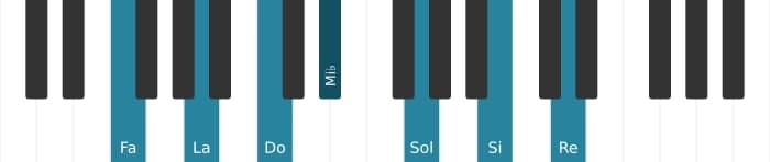 Voz de piano del acorde Fa Decimotercera con undécima aumentada - 0