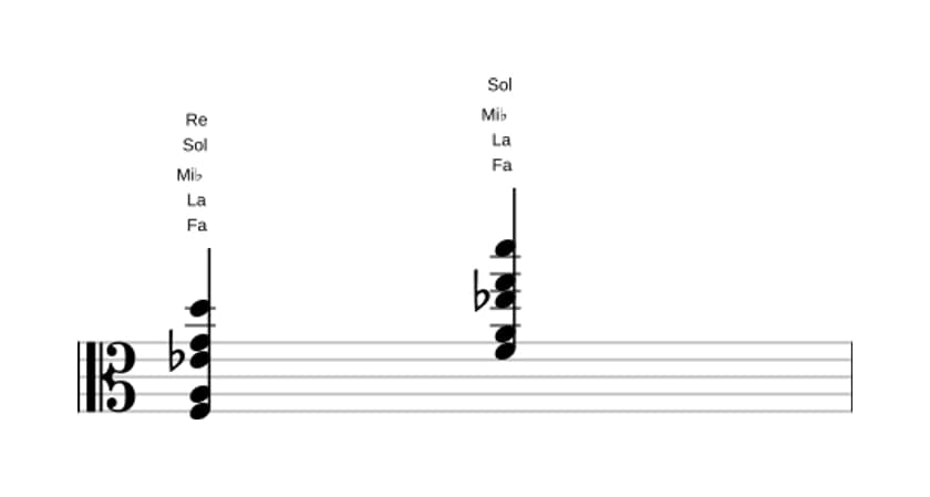 Partitura de Fa Decimotercera dominante sin quinta en tres octavas (3)