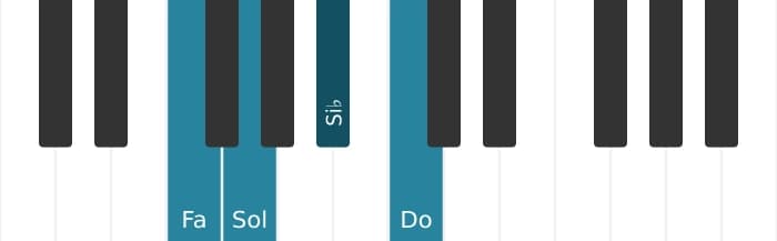 Voz de piano del acorde Fa Segunda y cuarta suspendidas - 0