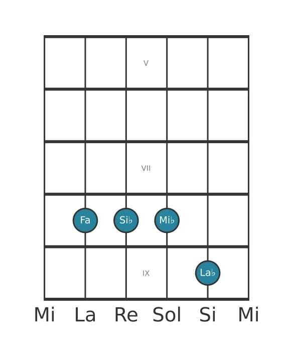 Voz de guitarra #2 del acorde Fa Cuarta