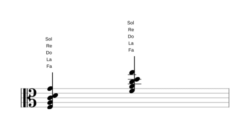 Partitura de Fa Sexta con novena añadida en tres octavas (3)