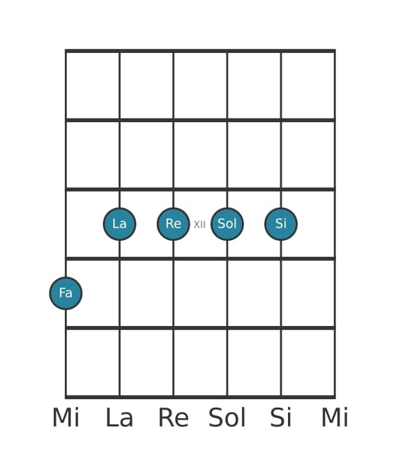 Voz de guitarra #1 del acorde Fa Sexta con novena y undécima aumentada