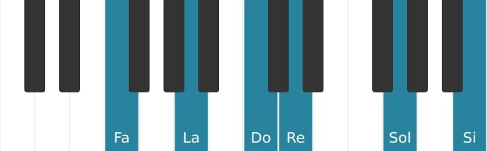 Voz de piano del acorde Fa Sexta con novena y undécima aumentada - 0