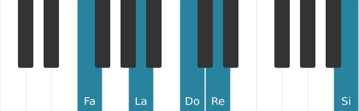 Voz de piano del acorde Fa Sexta mayor con undécima aumentada - 0