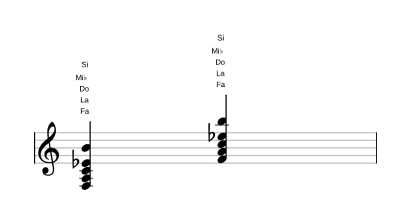 Partitura de Fa Séptima dominante con undécima aumentada en tres octavas (3)