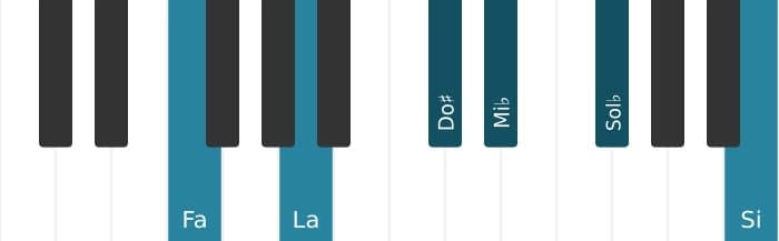 Voz de piano del acorde Fa Séptima con quinta aumentada y novena bemol y undécima aumentada - 0